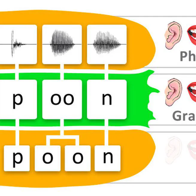 Grapheme-to-Phoneme Synthesis - An LSTM based model for machine translation applied to grapheme-to-phoneme synthesis.